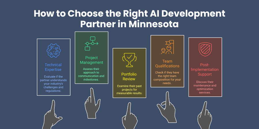How We Selected the Top AI Development Companies in Minnesota