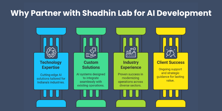 Why Partner with Shadhin Lab for AI Development