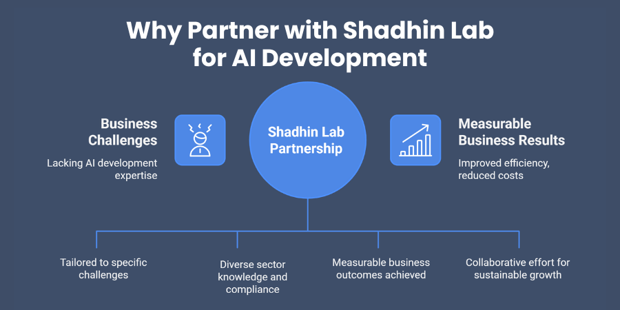 Why Partner with Shadhin Lab for AI Development