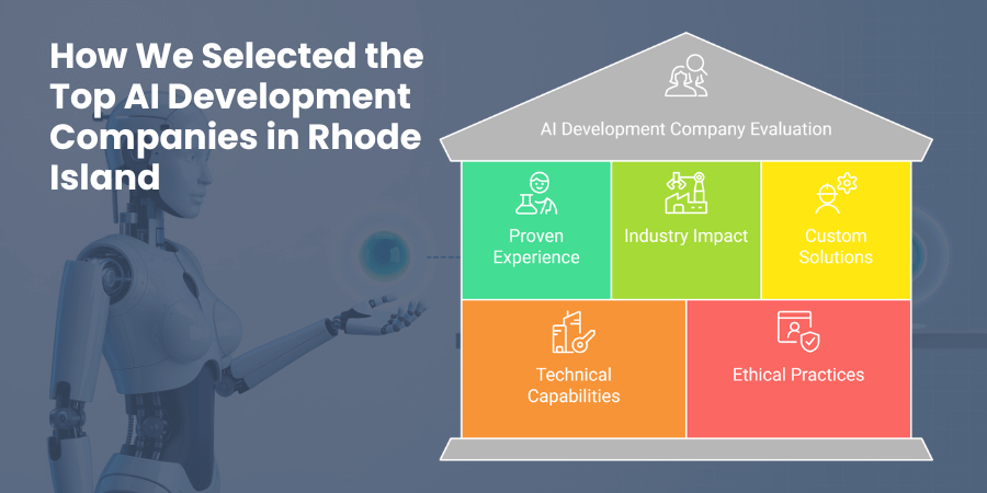How We Selected the Top AI Development Companies in Rhode Island