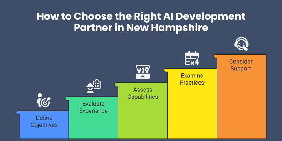 How to Choose the Right AI Development Partner in New Hampshire