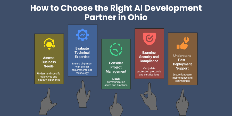 How to Choose the Right AI Development Partner in Ohio