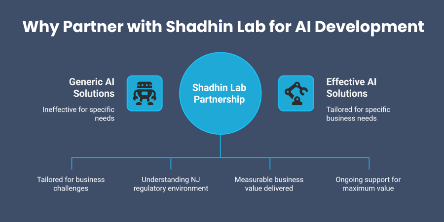 Why Partner with Shadhin Lab for AI Development
