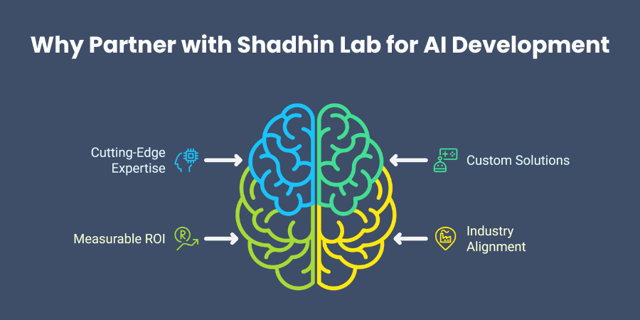 Why Partner with Shadhin Lab for AI Development