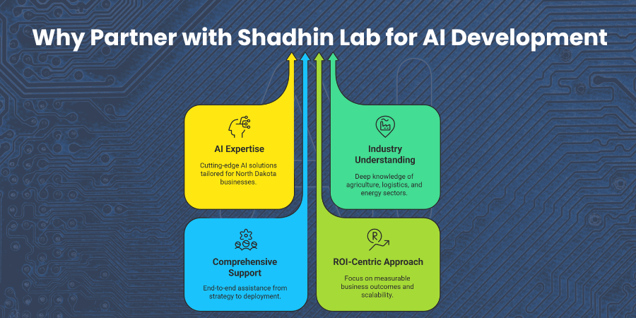Why Partner with Shadhin Lab for AI Development