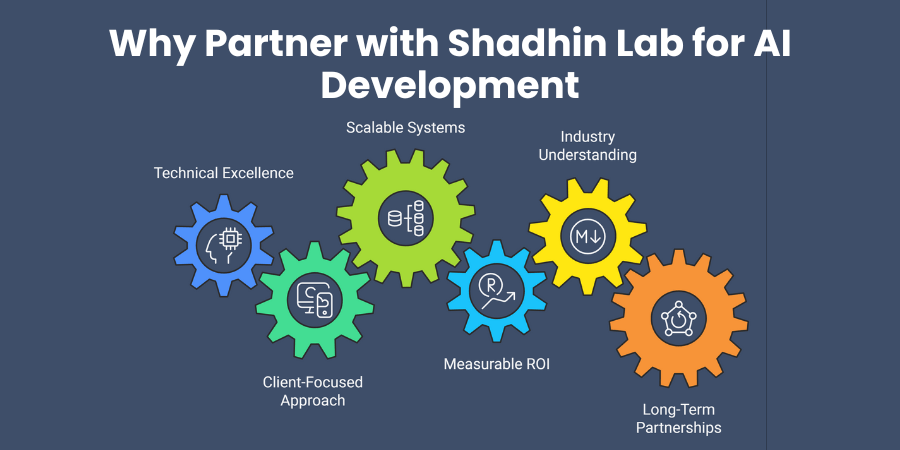 Why Partner with Shadhin Lab for AI Development