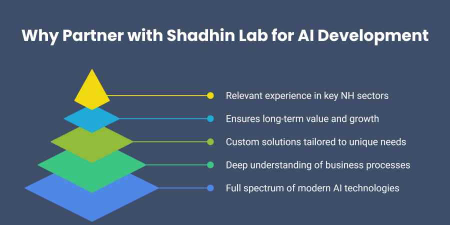 Why Partner with Shadhin Lab for AI Development