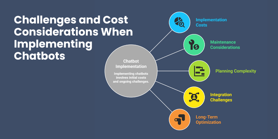 Challenges and Cost Considerations When Implementing Chatbots