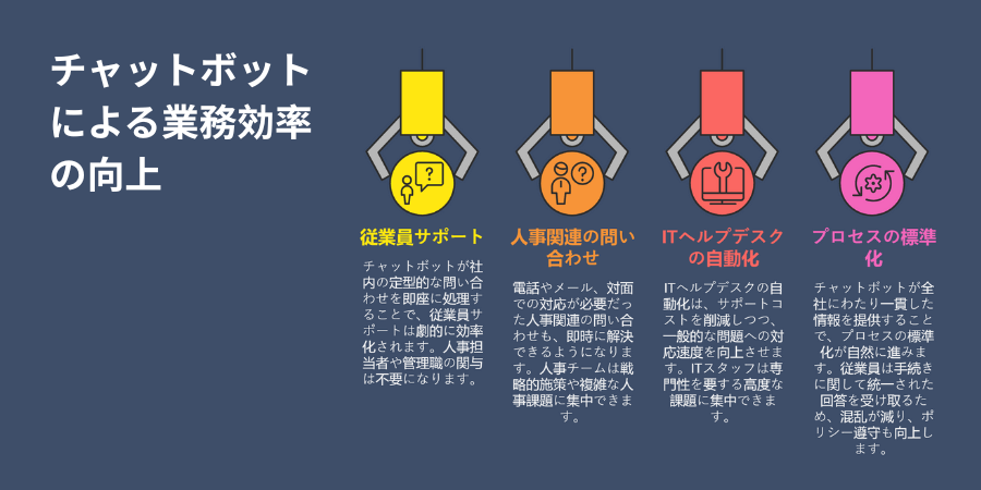 Chatbots and Sales Cost Optimization