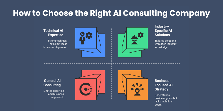 How to Choose the Right AI Consulting Company