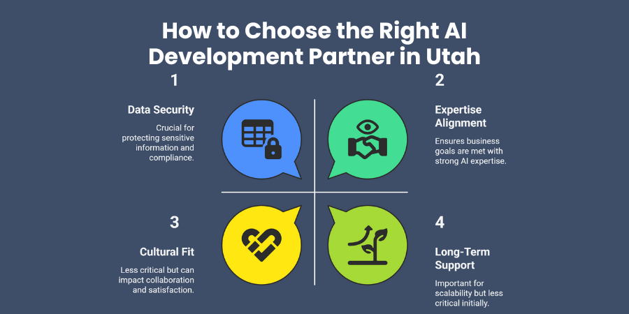How to Choose the Right AI Development Partner in Utah