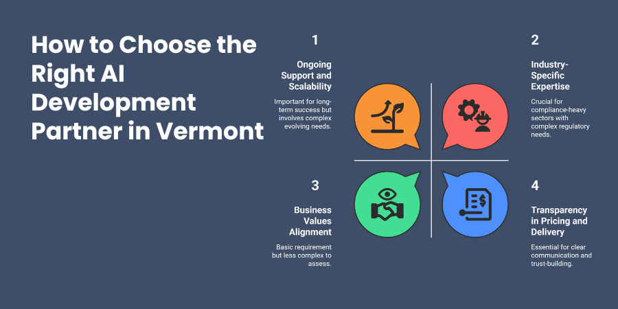 How to Choose the Right AI Development Partner in Vermont