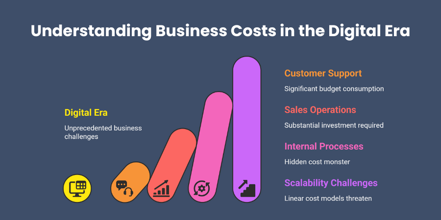 Understanding Business Costs in the Digital Era