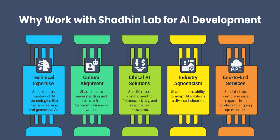 Why Work with Shadhin Lab for AI Development