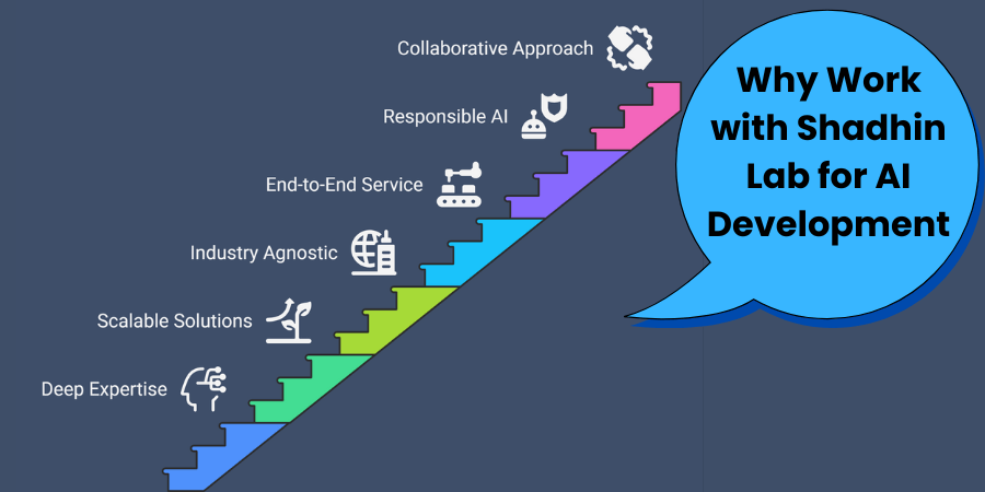 Why Work with Shadhin Lab for AI Development