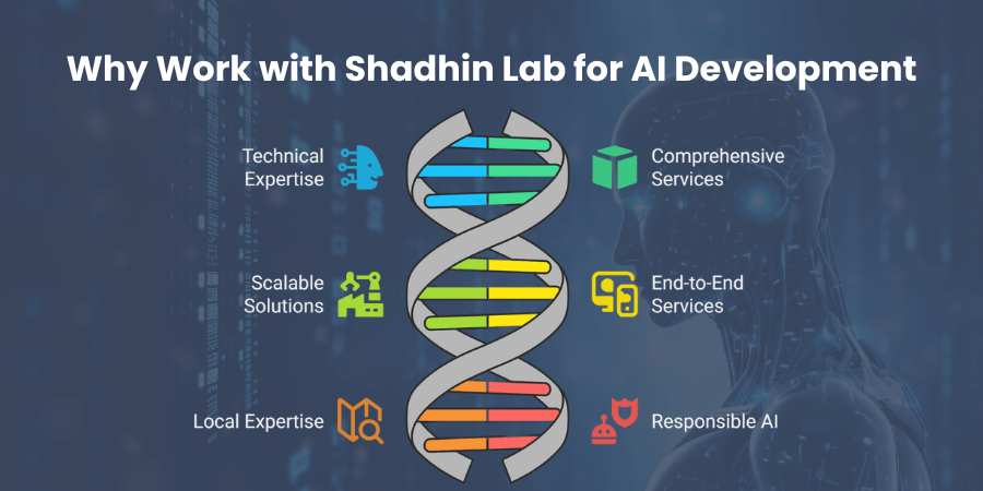 Why Work with Shadhin Lab for AI Development