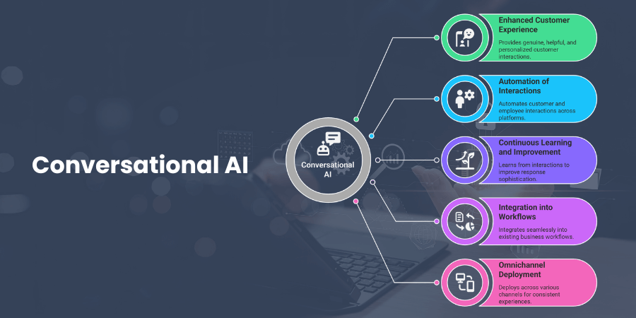What Is Conversational AI