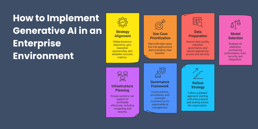 How to Implement Generative AI in an Enterprise Environment