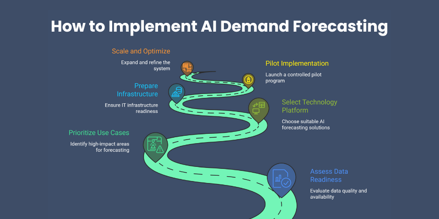 How to Implement AI Demand Forecasting