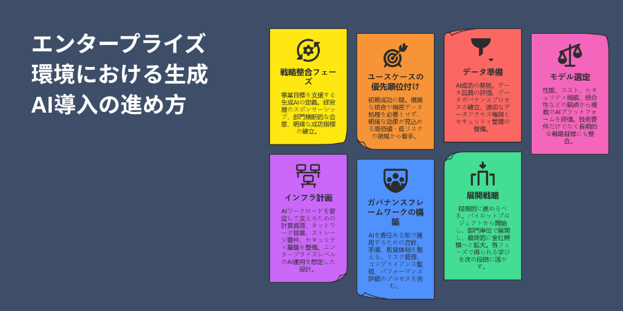 How to Implement Generative AI in an Enterprise Environment