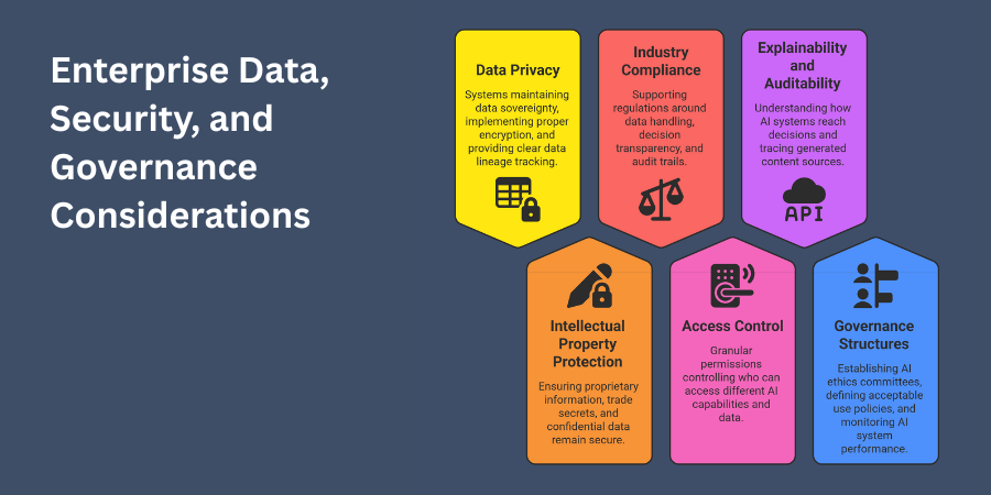 Enterprise Data, Security, and Governance Considerations