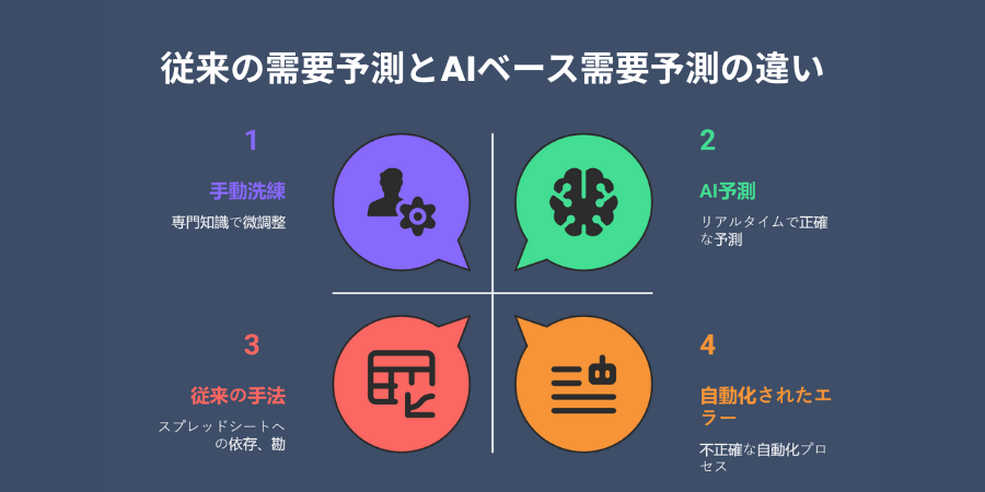 Traditional Demand Forecasting vs AI-Based Forecasting