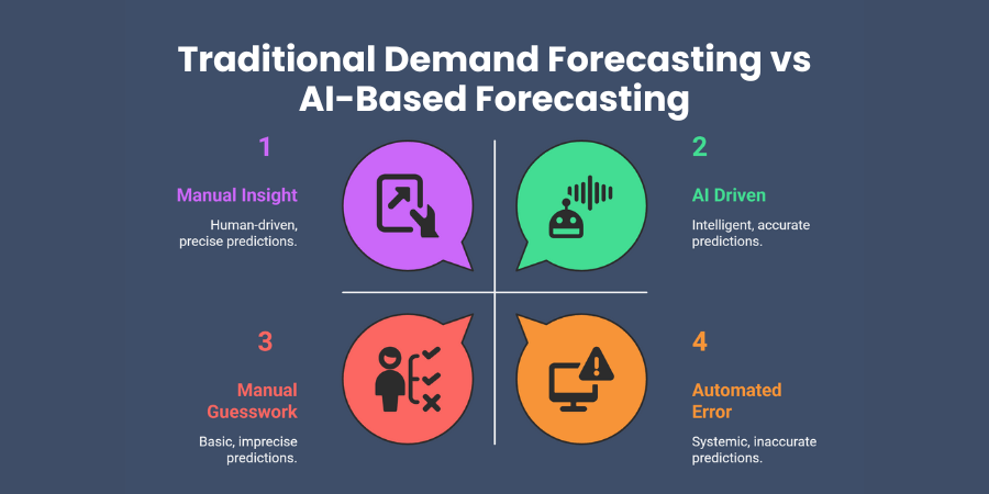 Traditional Demand Forecasting vs AI-Based Forecasting