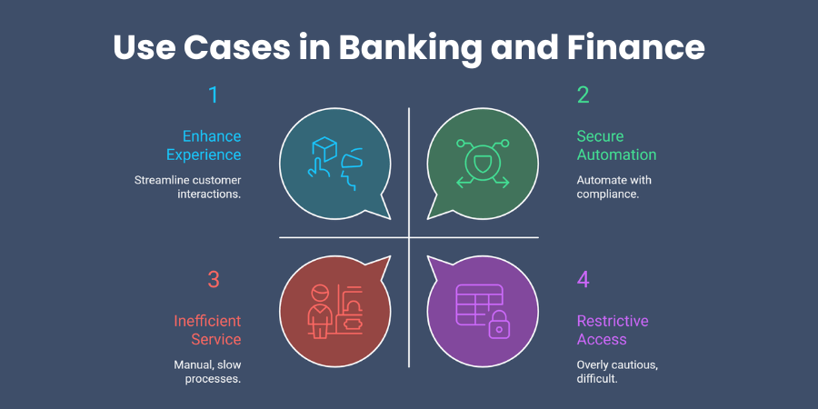 Conversational AI Use Cases in Banking and Finance