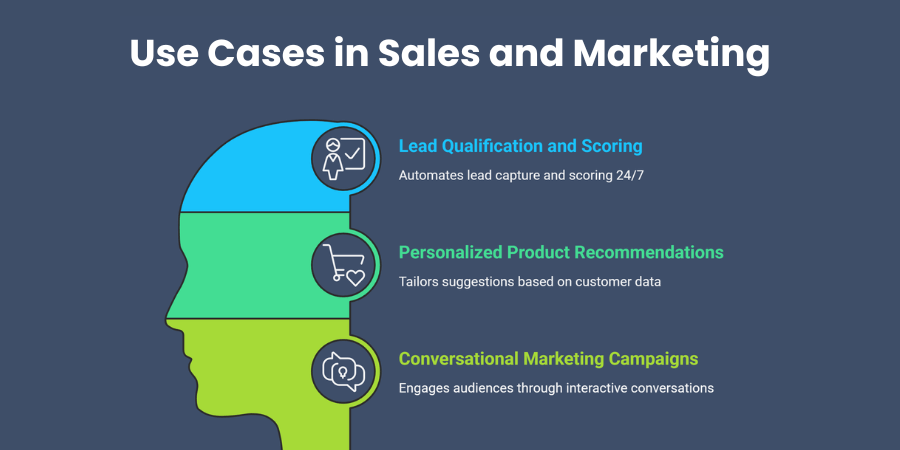 Conversational AI Use Cases in Sales and Marketing