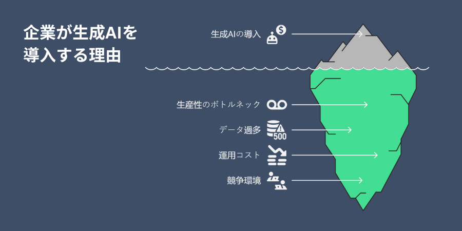 Why Enterprises Are Adopting Generative AI