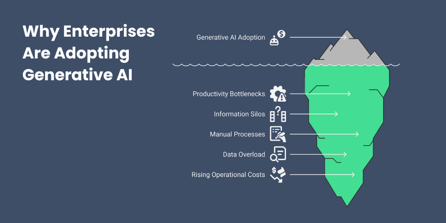 Why Enterprises Are Adopting Generative AI
