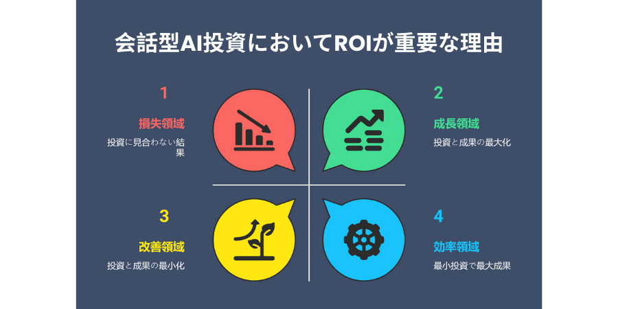 Why ROI Matters in Conversational AI Investments