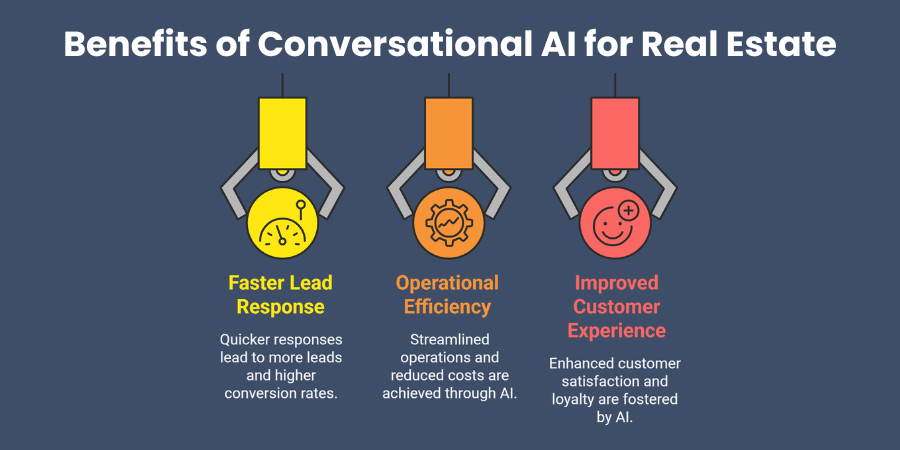 Benefits of Conversational AI for Real Estate