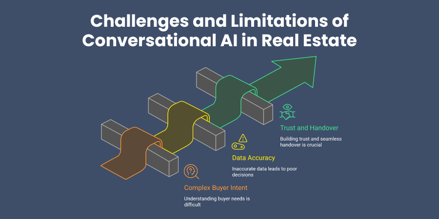 Challenges and Limitations of Conversational AI in Real Estate