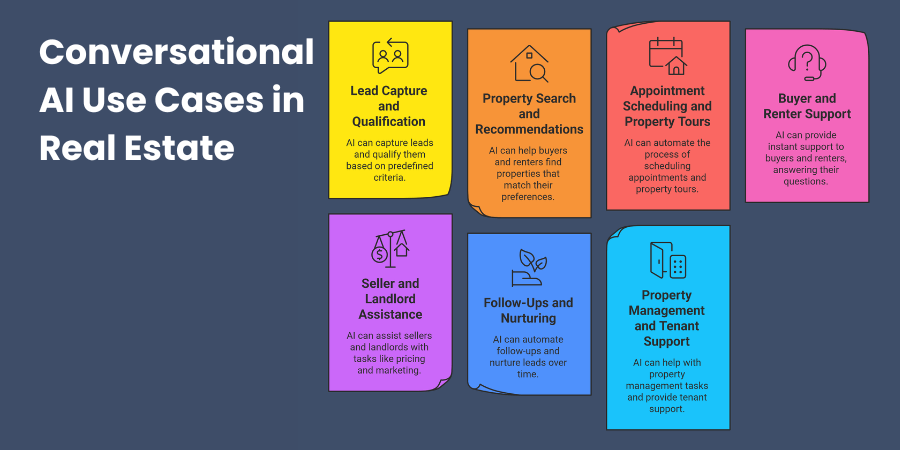 Conversational AI Use Cases in Real Estate
