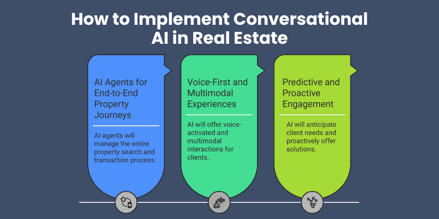 How to Implement Conversational AI in Real Estate