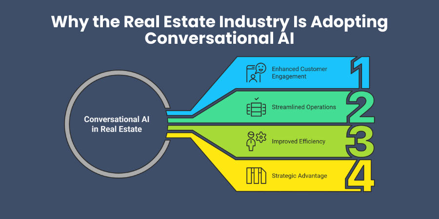 Why the Real Estate Industry Is Adopting Conversational AI
