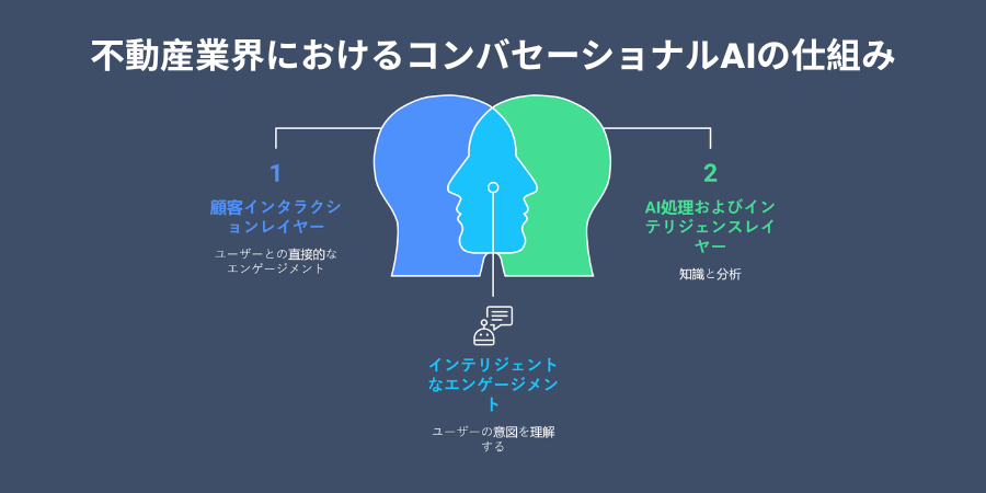Why the Real Estate Industry Is Adopting Conversational AI