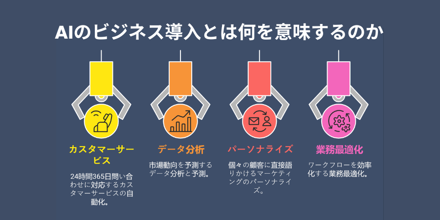 What Does AI Implementation in Business Mean?