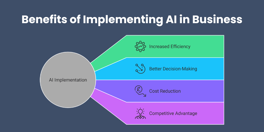 Benefits of Implementing AI in Business