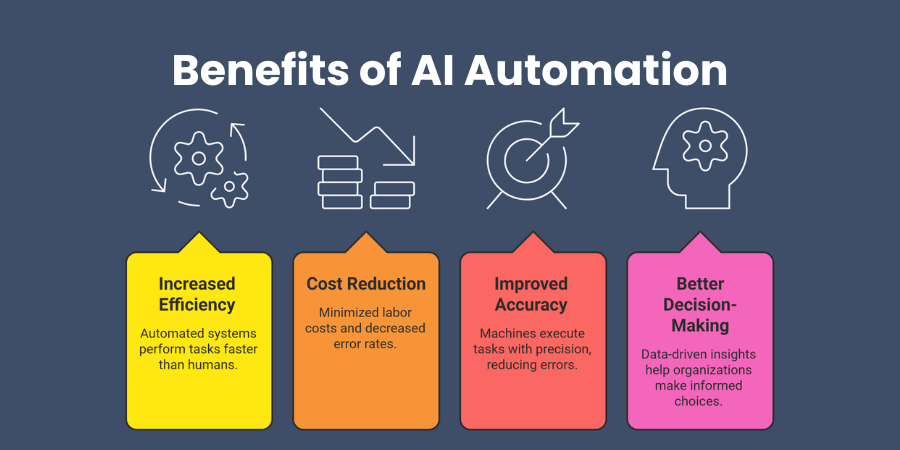 Benefits of AI Automation