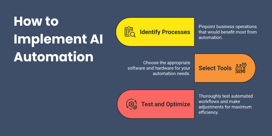 How to Implement AI Automation 