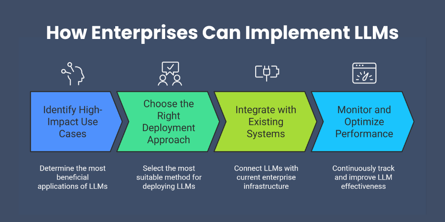 Challenges of Implementing LLMs in Enterprises