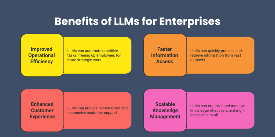 Benefits of LLMs for Enterprises