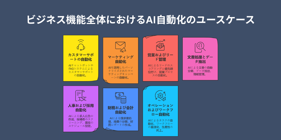 AI Automation Use Cases Across Business Functions