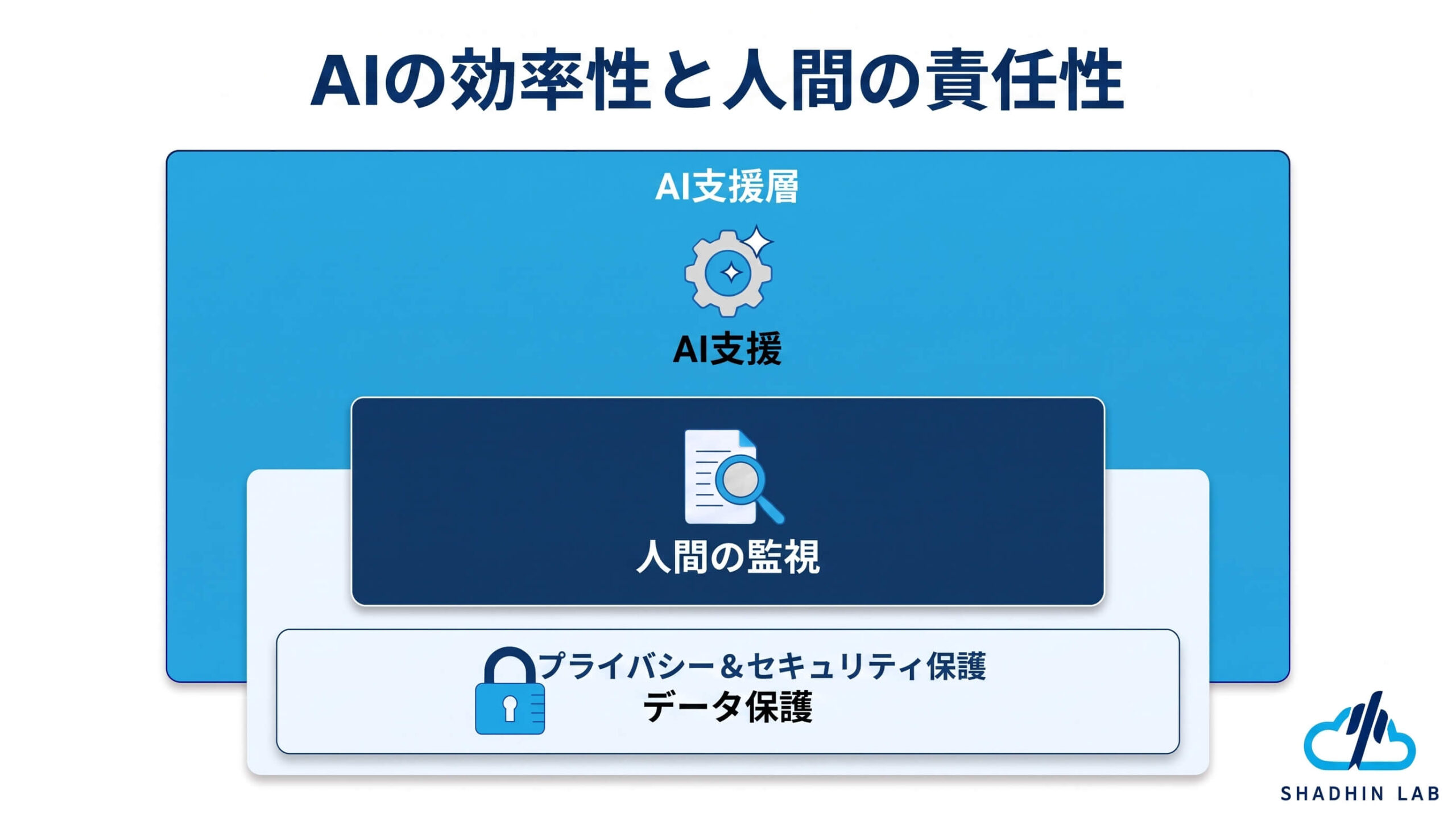 AI Email Assistant Privacy and Security