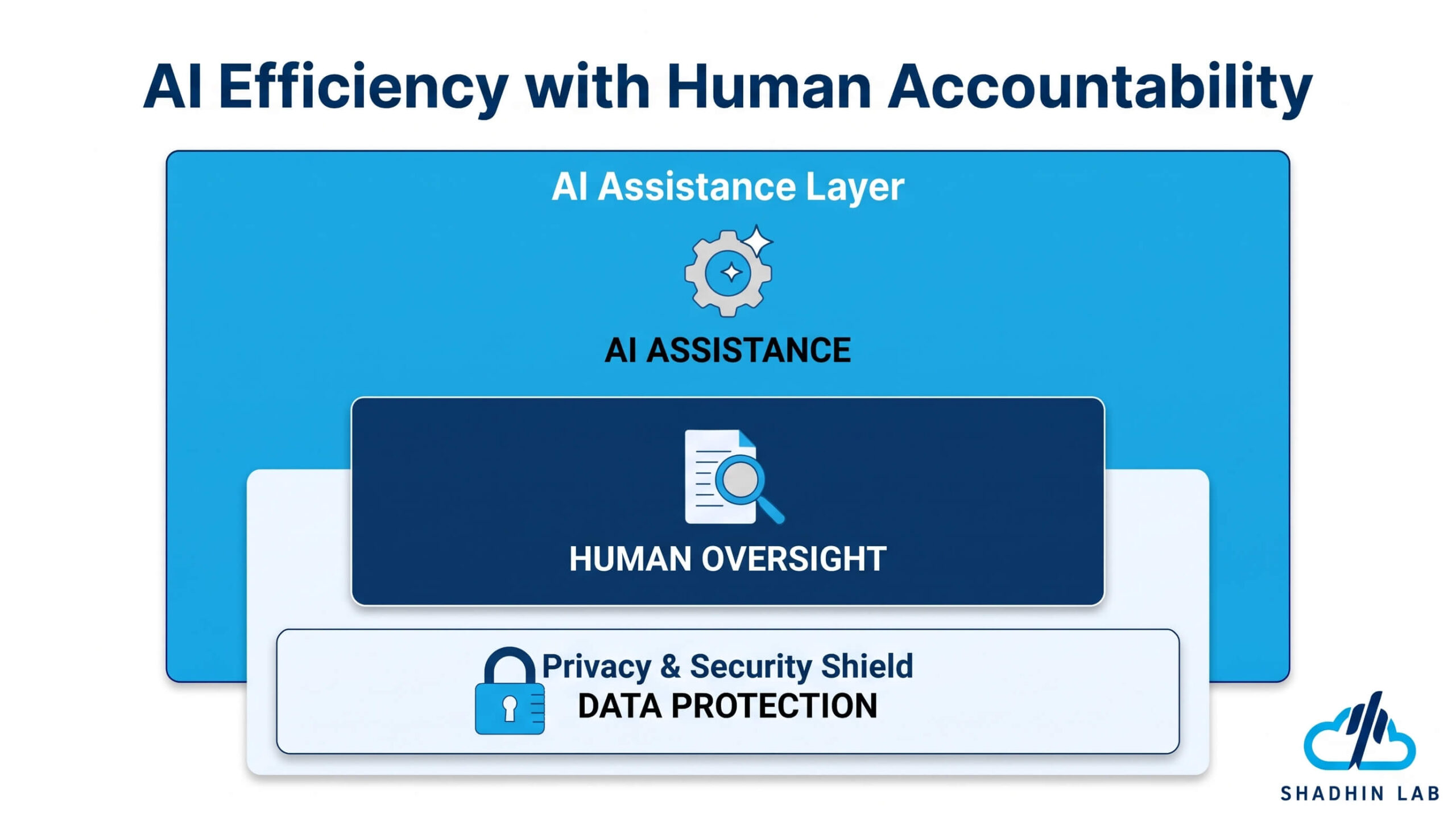 AI Email Assistant Privacy and Security