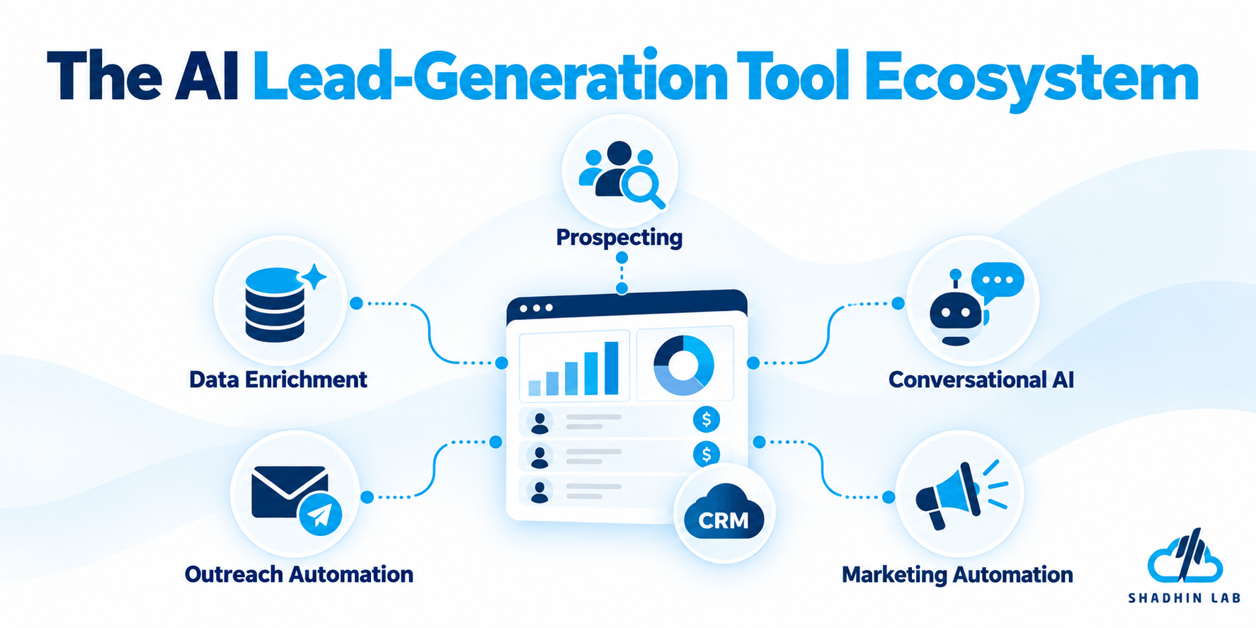 Best AI Lead Generation Tools
