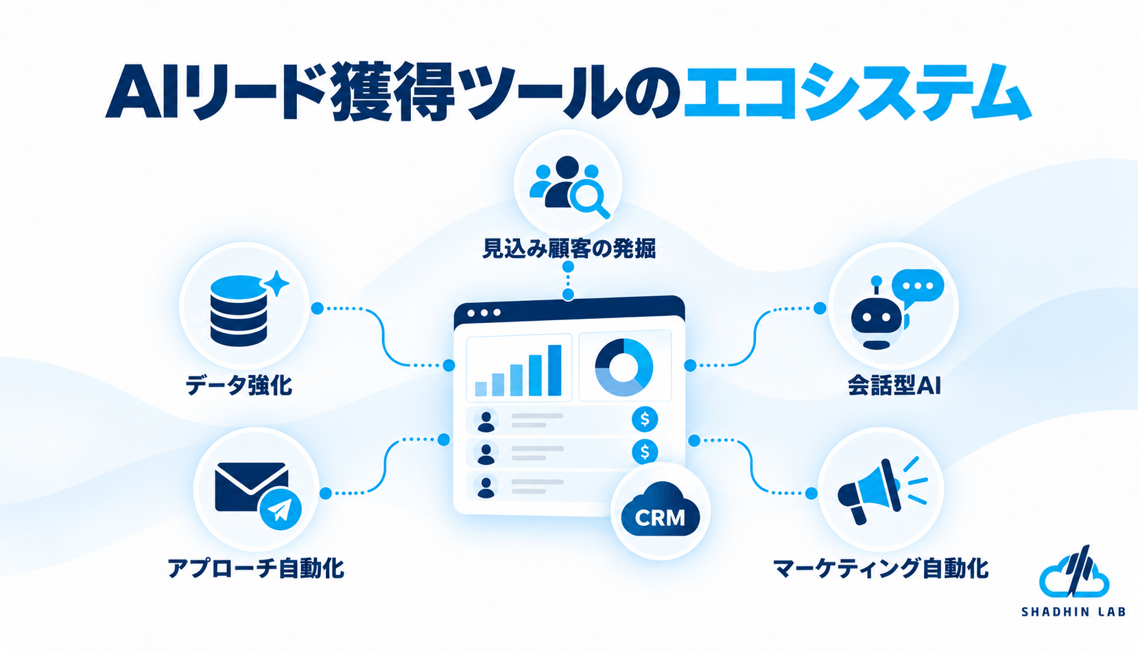 Best AI Lead Generation Tools