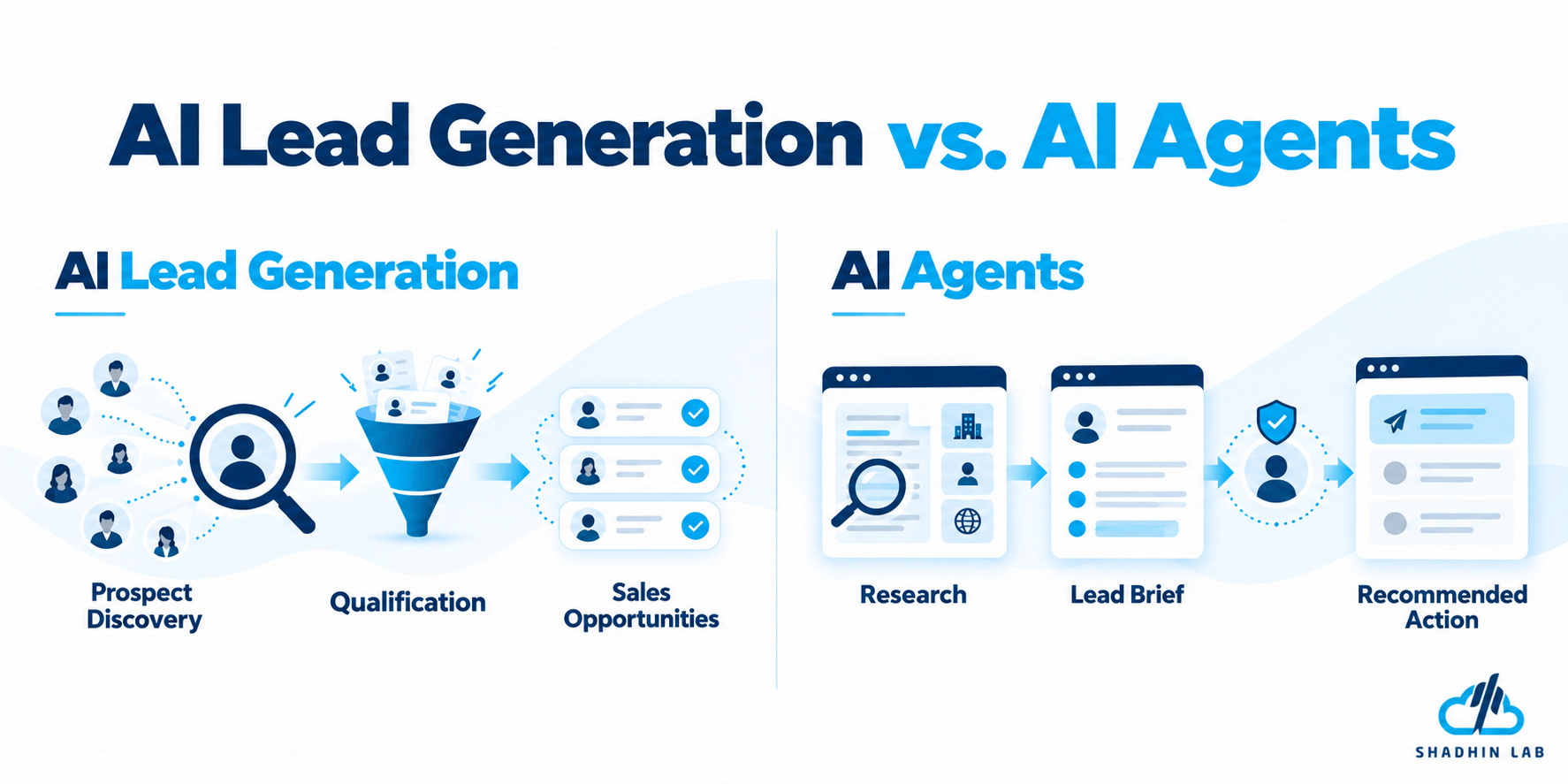 AI Lead Generation vs. AI Agents: What's the Difference